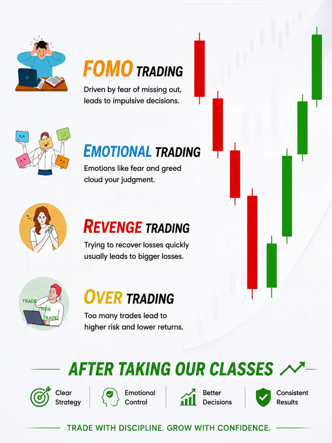 sharelesh trading academ- fear, greed, emotion and revenge