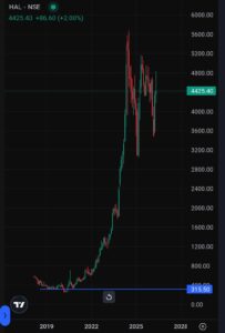 sharelesh multibagger stock