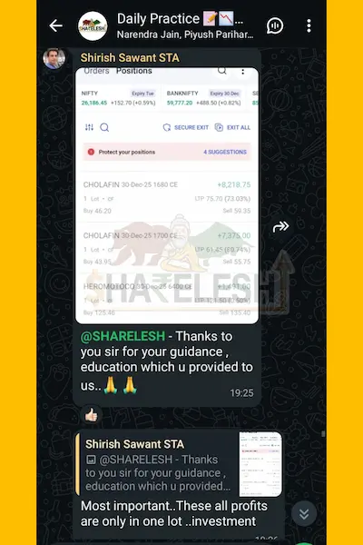 sharelesh trading academy