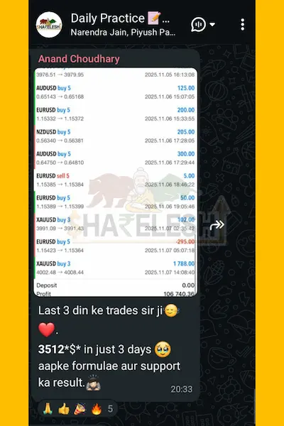 Sharlesh Trading Academy