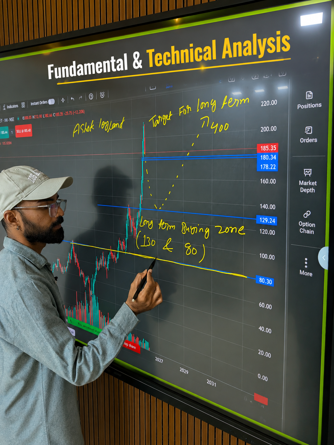 explain fundamental and technical analysis