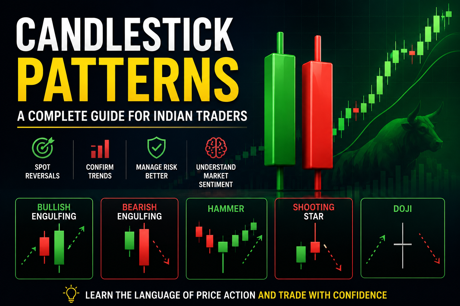 Candlestick pattern's mastery with sharelesh